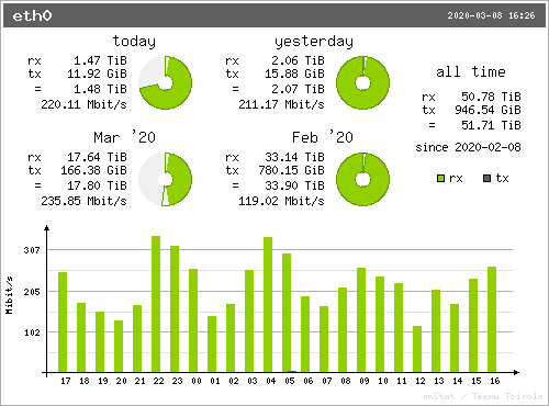 stats.png